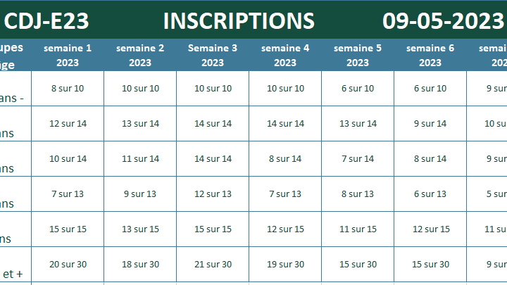 CAMP DE JOUR 2023 : Fin d'attente et bonnes nouvelles!
