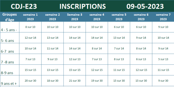 CAMP DE JOUR 2023 : Fin d'attente et bonnes nouvelles!