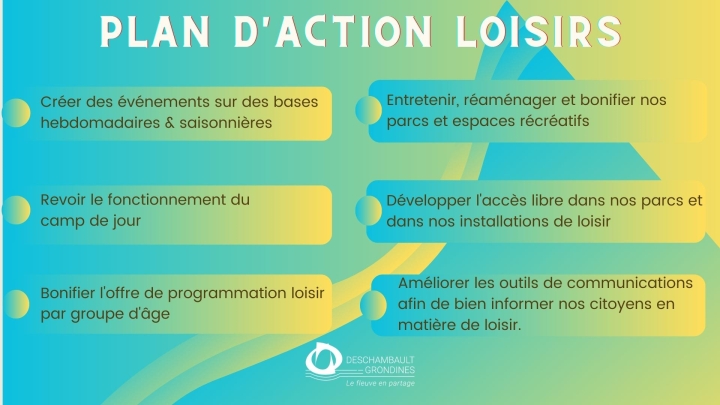 Plan d'action - Service des loisirs 2023-2025